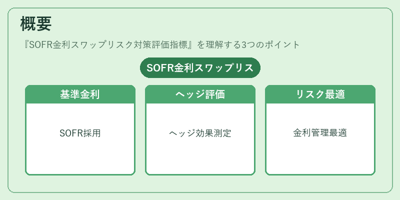 概要（SOFR金利スワップリスク対策評価指標）の図解