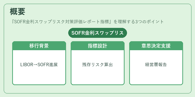 概要（SOFR金利スワップリスク対策評価レポート指標）の図解