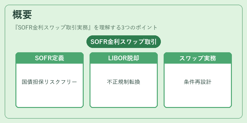 概要(SOFR金利スワップ取引実務)の図解