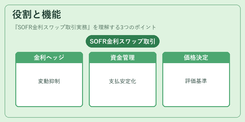役割と機能(SOFR金利スワップ取引実務)の図解
