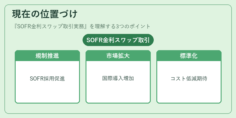 現在の位置づけ(SOFR金利スワップ取引実務)の図解