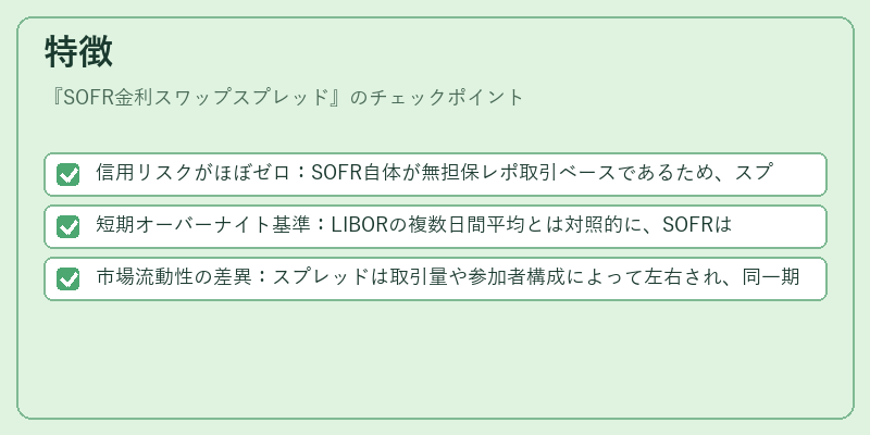 特徴(SOFR金利スワップスプレッド)の図解