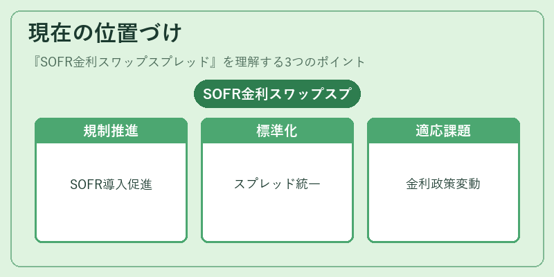 現在の位置づけ(SOFR金利スワップスプレッド)の図解