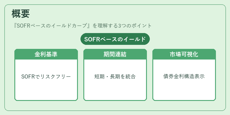 概要(SOFRベースのイールドカーブ)の図解