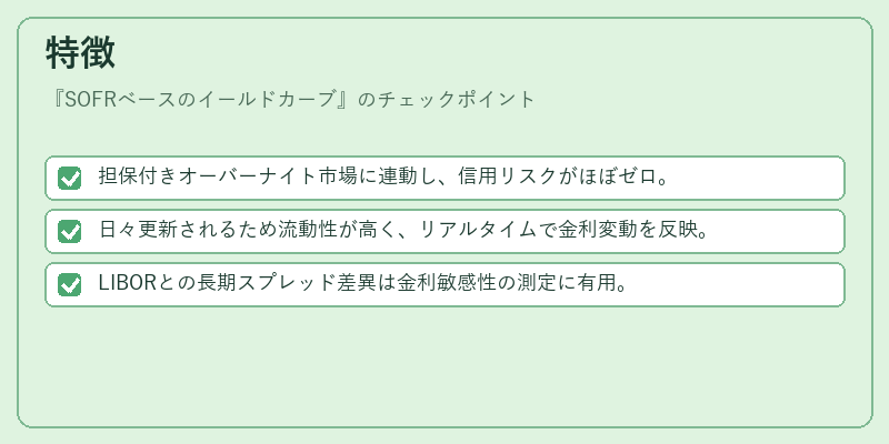 特徴(SOFRベースのイールドカーブ)の図解