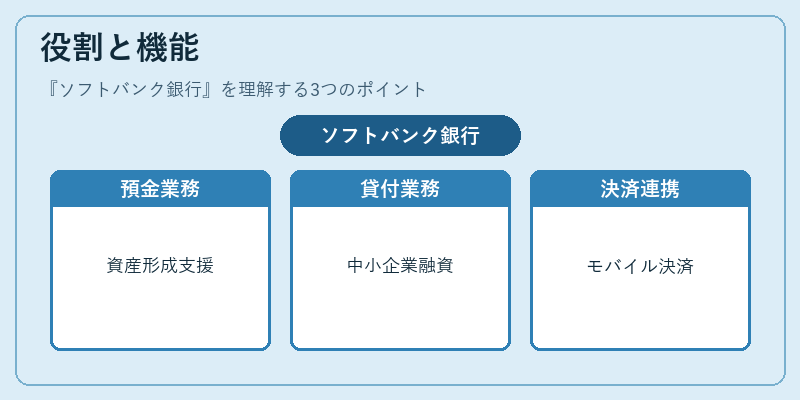 役割と機能（ソフトバンク銀行）の図解