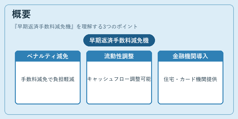 概要（早期返済手数料減免機）の図解