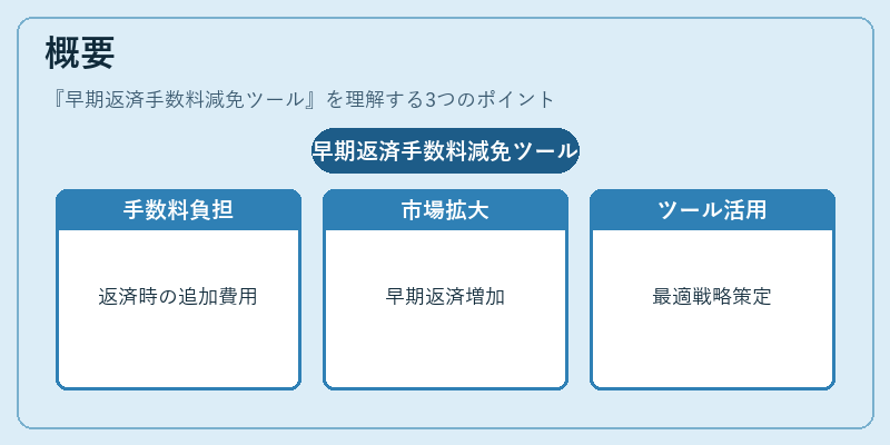 概要（早期返済手数料減免ツール）の図解