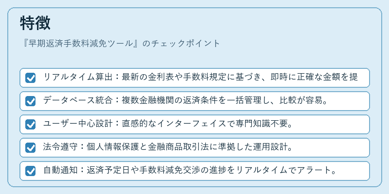 特徴（早期返済手数料減免ツール）の図解