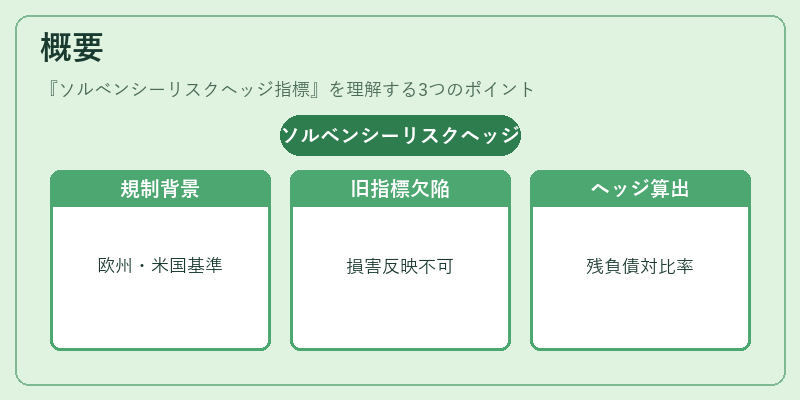 概要（ソルベンシーリスクヘッジ指標）の図解