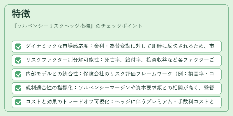 特徴（ソルベンシーリスクヘッジ指標）の図解