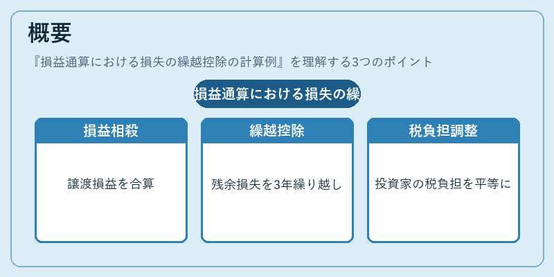 概要（損益通算における損失の繰越控除の計算例）の図解