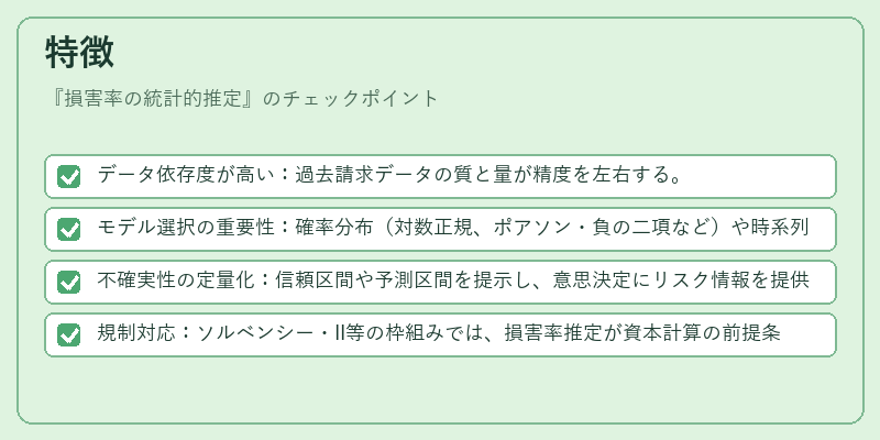特徴（損害率の統計的推定）の図解