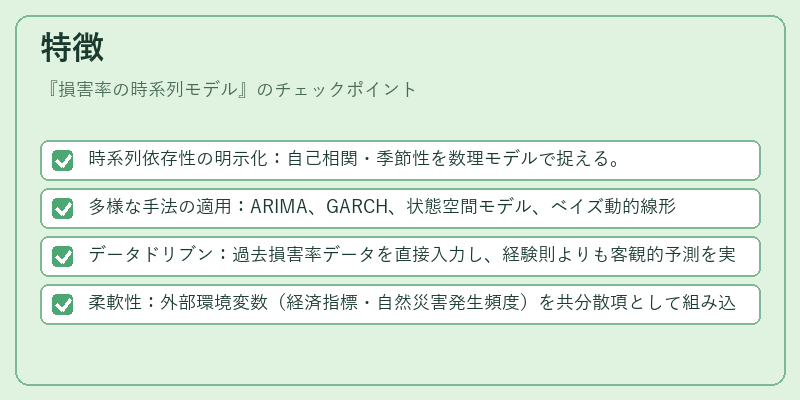 特徴（損害率の時系列モデル）の図解