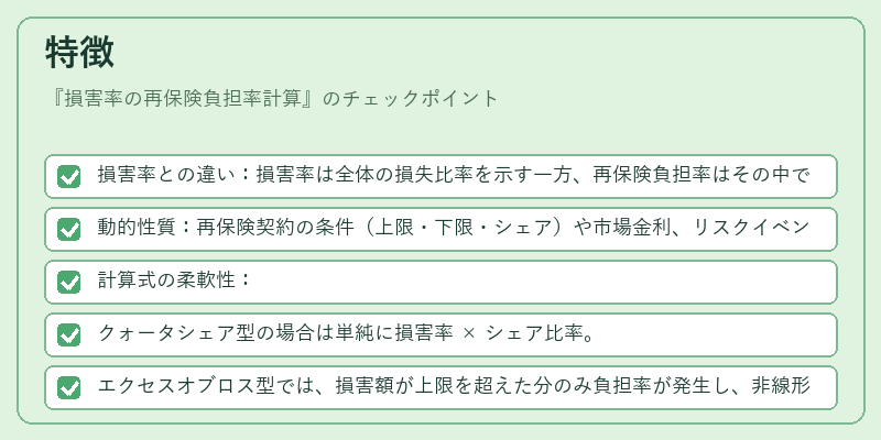 特徴(損害率の再保険負担率計算)の図解