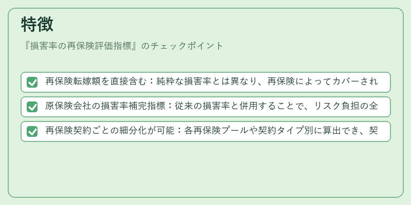 特徴（損害率の再保険評価指標）の図解