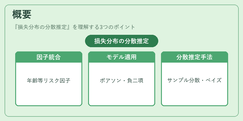 概要（損失分布の分散推定）の図解