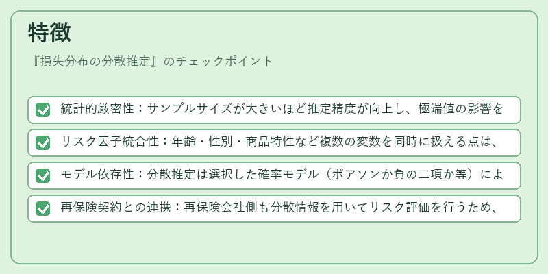 特徴（損失分布の分散推定）の図解