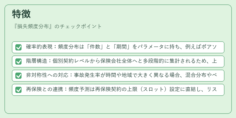 特徴（損失頻度分布）の図解