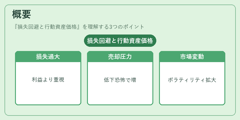 概要（損失回避と行動資産価格）の図解