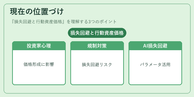現在の位置づけ（損失回避と行動資産価格）の図解