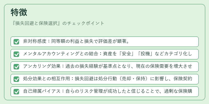 特徴（損失回避と保険選択）の図解