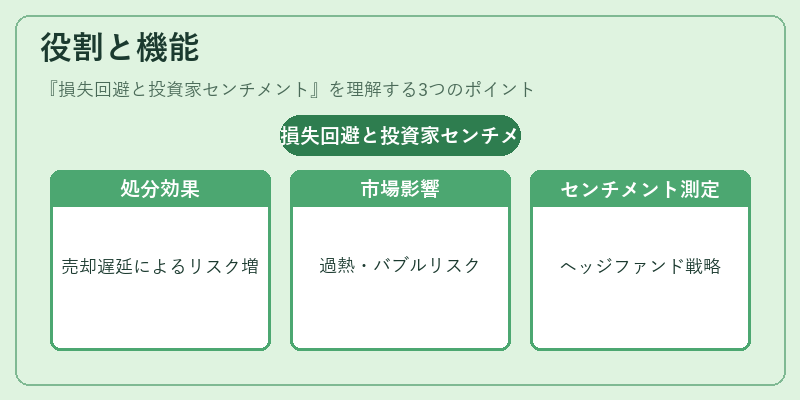 役割と機能（損失回避と投資家センチメント）の図解