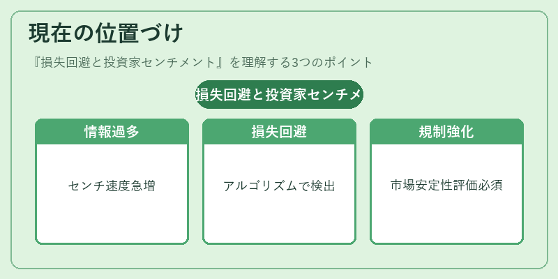 現在の位置づけ（損失回避と投資家センチメント）の図解