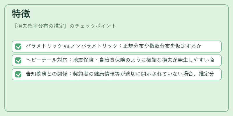 特徴(損失確率分布の推定)の図解