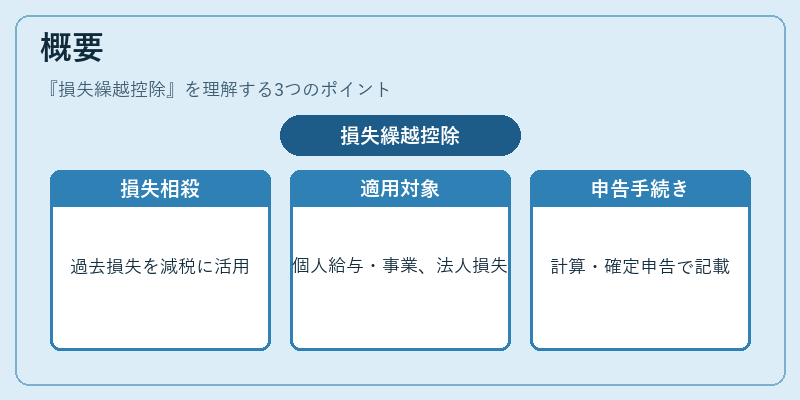 概要（損失繰越控除）の図解