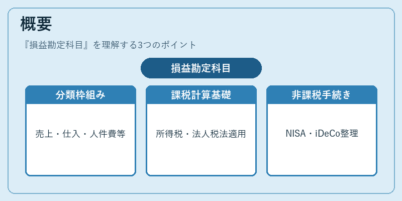 概要（損益勘定科目）の図解