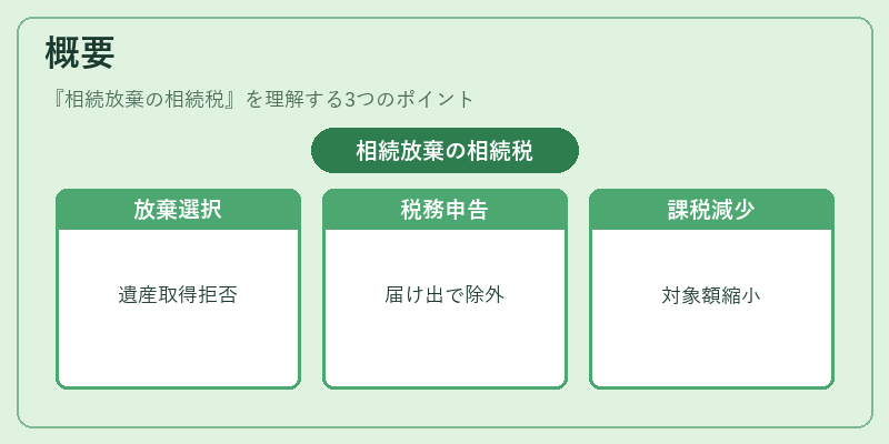 概要（相続放棄の相続税）の図解