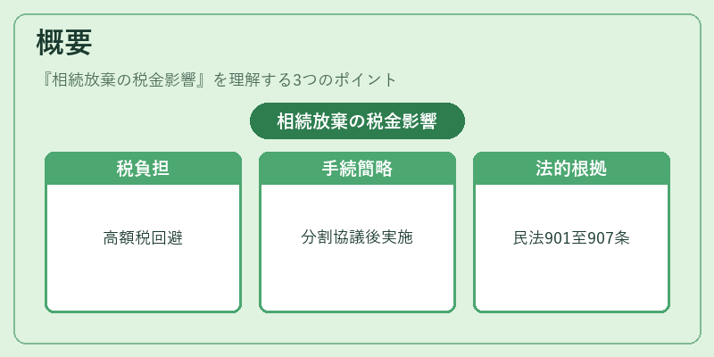 概要(相続放棄の税金影響)の図解