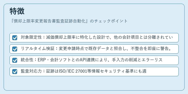 特徴（償却上限率変更報告書監査証跡自動化）の図解