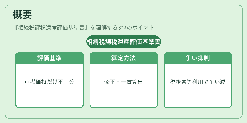 概要（相続税課税遺産評価基準書）の図解