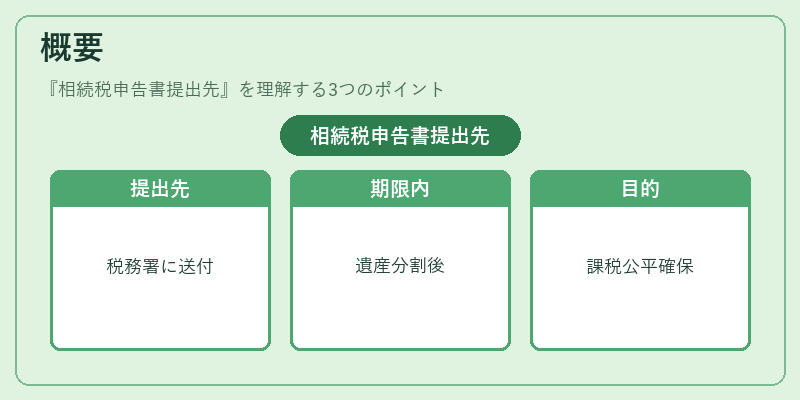 概要(相続税申告書提出先)の図解