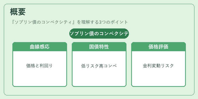 概要（ソブリン債のコンベクシティ）の図解