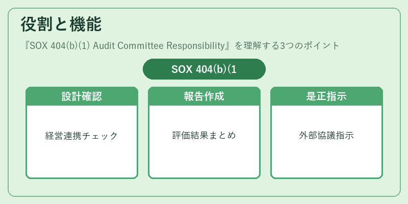 役割と機能（SOX 404(b)(1) Audit Committee Responsibility）の図解