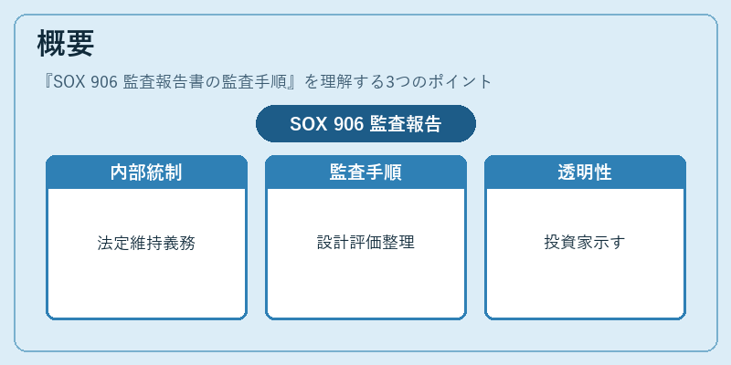 概要(SOX 906 監査報告書の監査手順)の図解