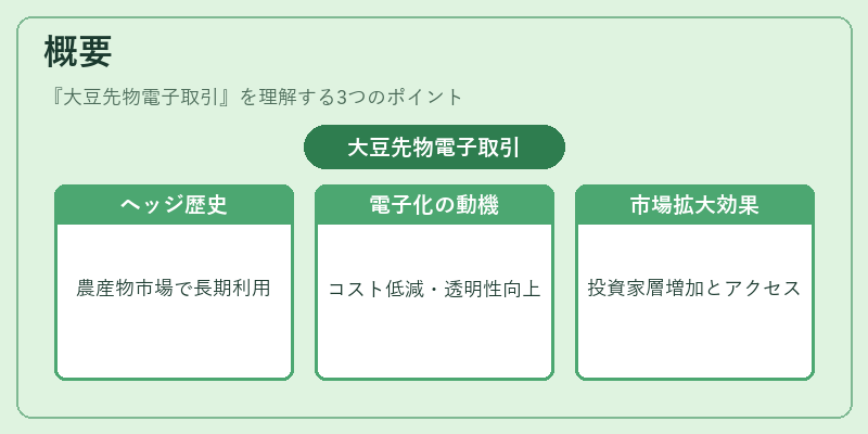 概要（大豆先物電子取引）の図解