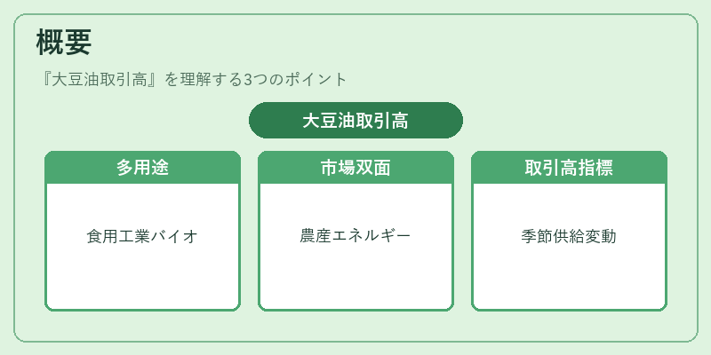 概要（大豆油取引高）の図解