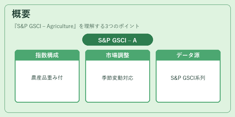 概要（S&P GSCI – Agriculture）の図解