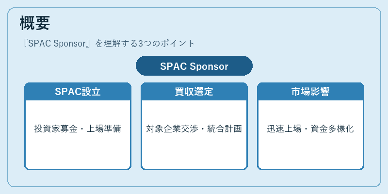 概要（SPAC Sponsor）の図解