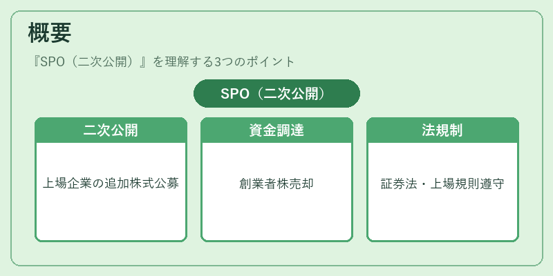 概要（SPO（二次公開））の図解