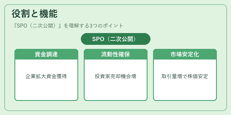 役割と機能（SPO（二次公開））の図解