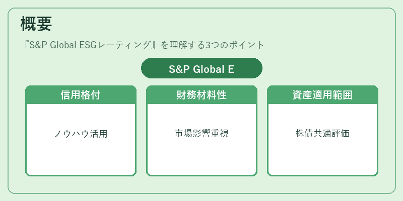 概要（S&P Global ESGレーティング）の図解