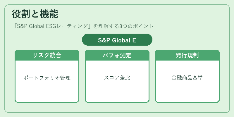 役割と機能（S&P Global ESGレーティング）の図解