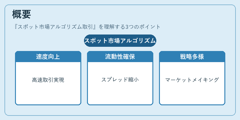 概要（スポット市場アルゴリズム取引）の図解
