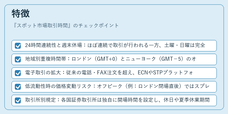 特徴（スポット市場取引時間）の図解