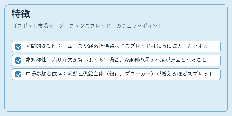 特徴（スポット市場オーダーブックスプレッド）の図解